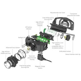 MH4 Rechargeable Head Lamp